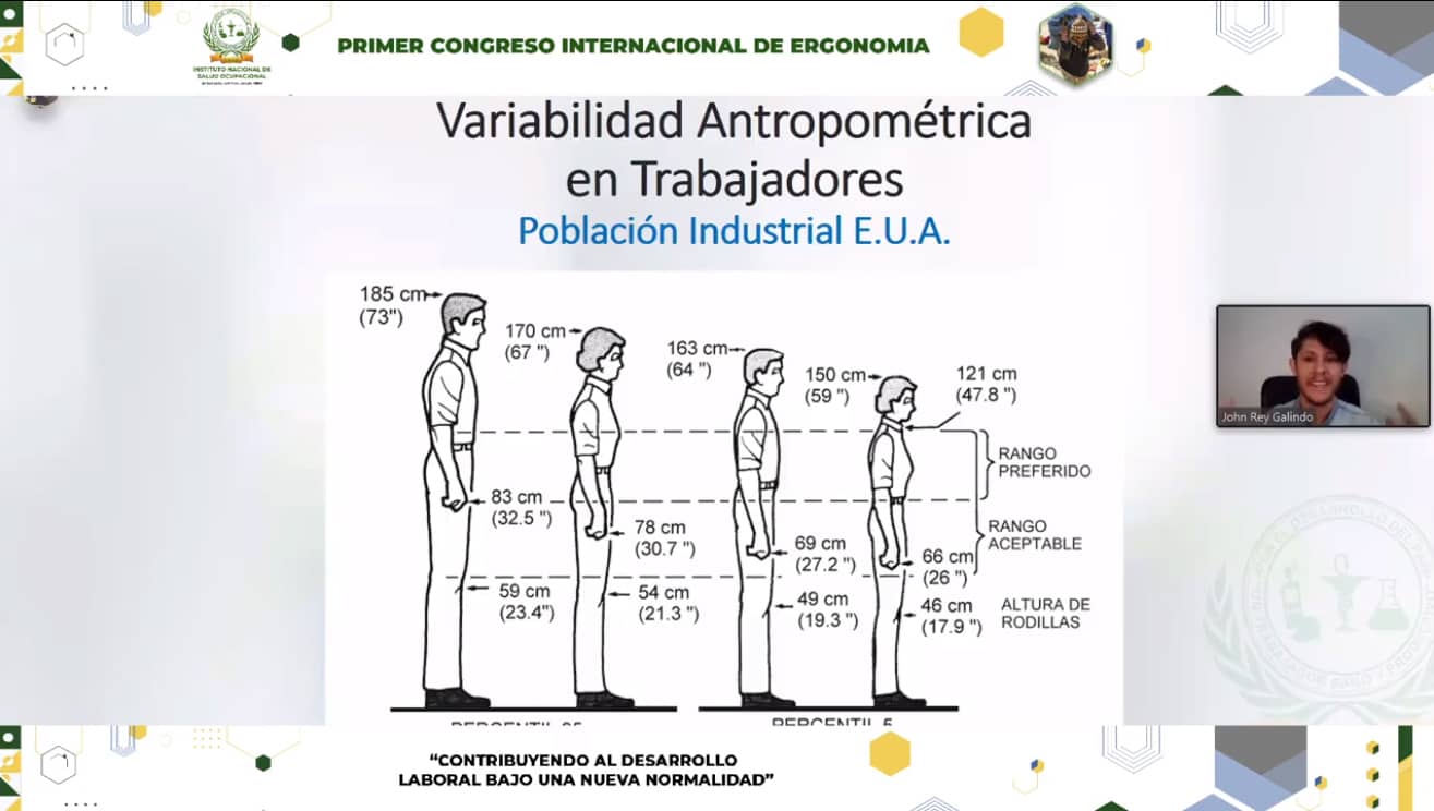 Galeria de imagenes I CONGRESO INTERNACIONAL DE ERGONOMIA EN BOLIVIA